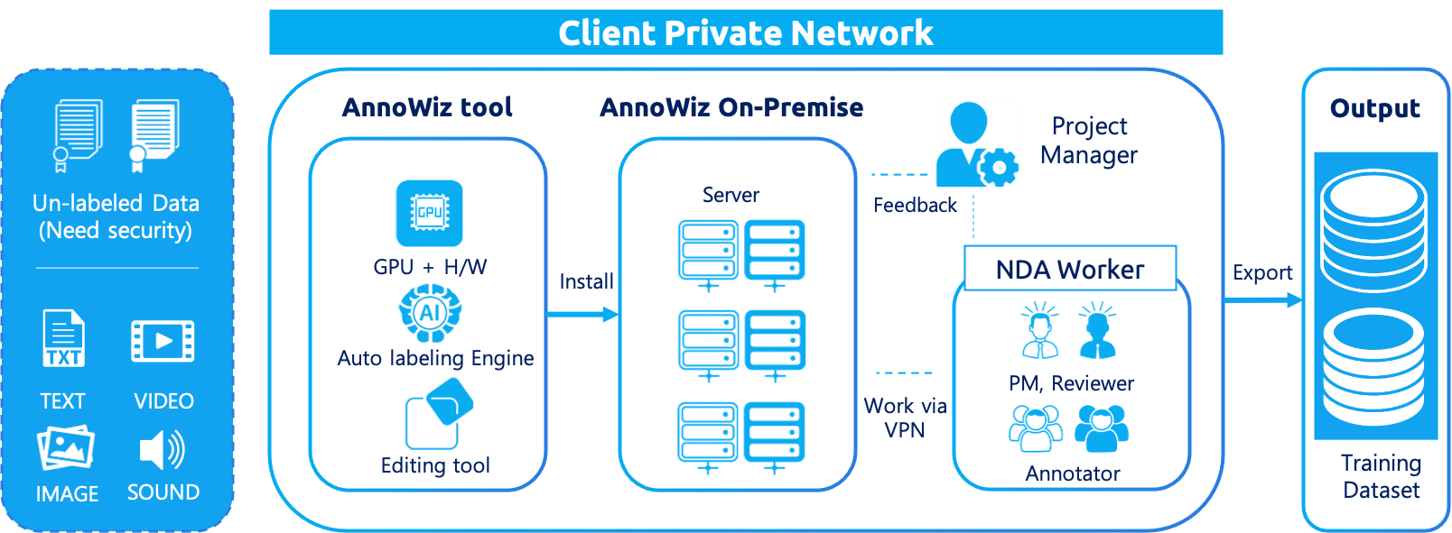 client private network